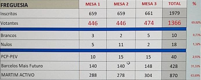 ASSEMBLEIA DE FREGUESIA DE MARTIMC